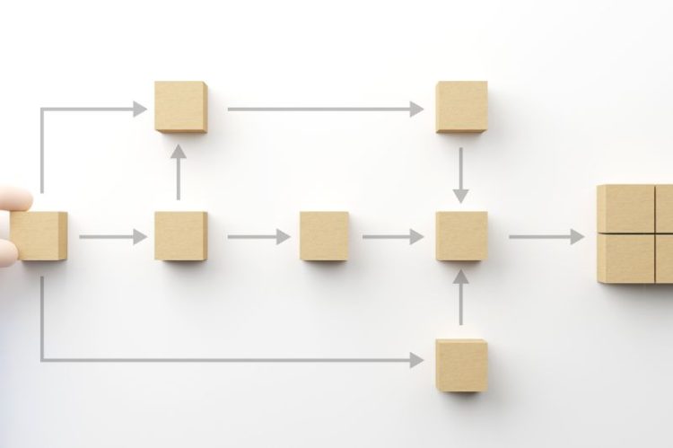 Flowchart with beige blocks on a white background, connected by gray arrows. A hand is placing one block, conveying a sense of organization and process.